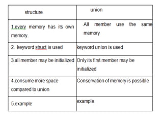 Basics of cpp