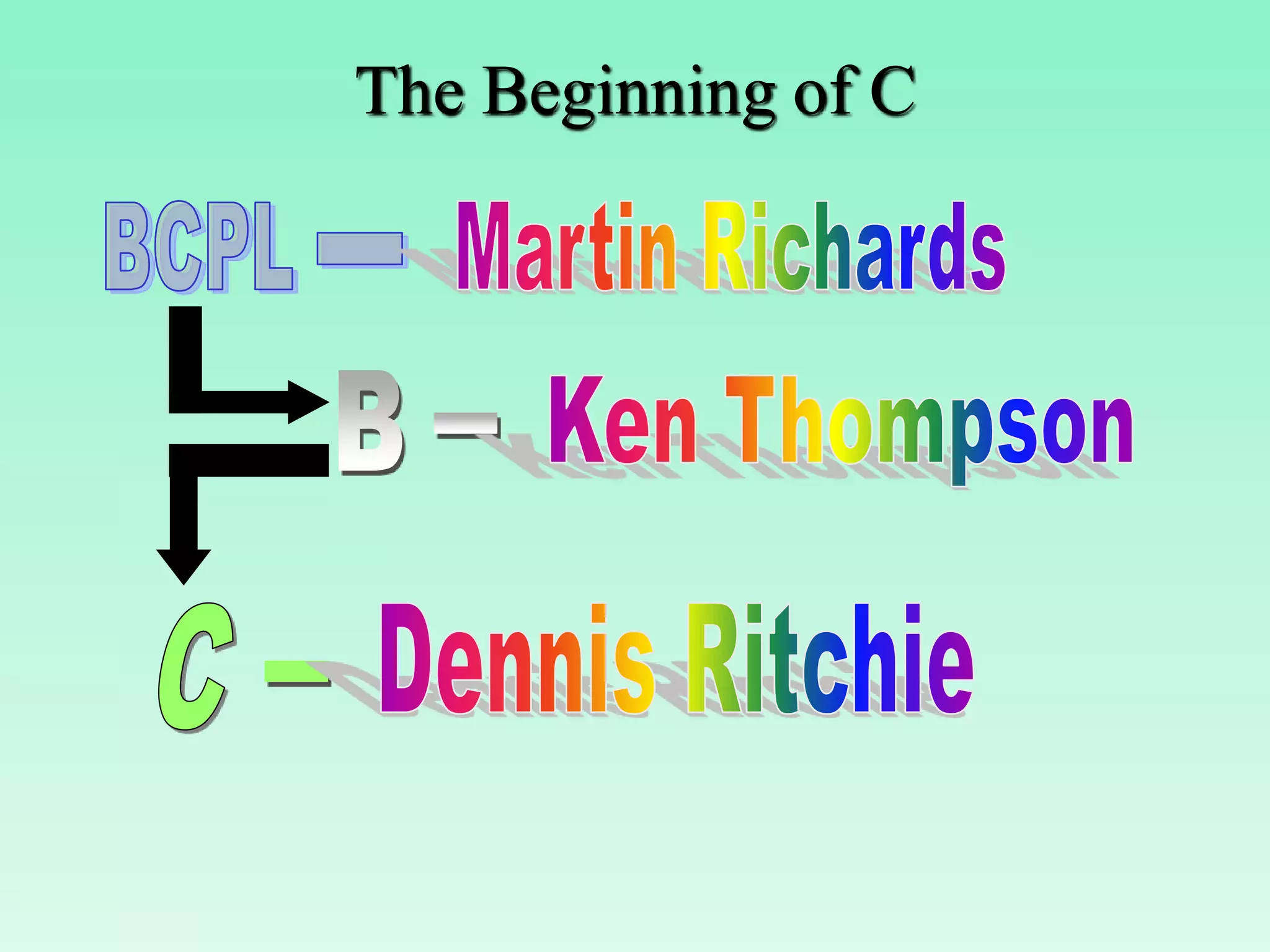 The Beginning of C 