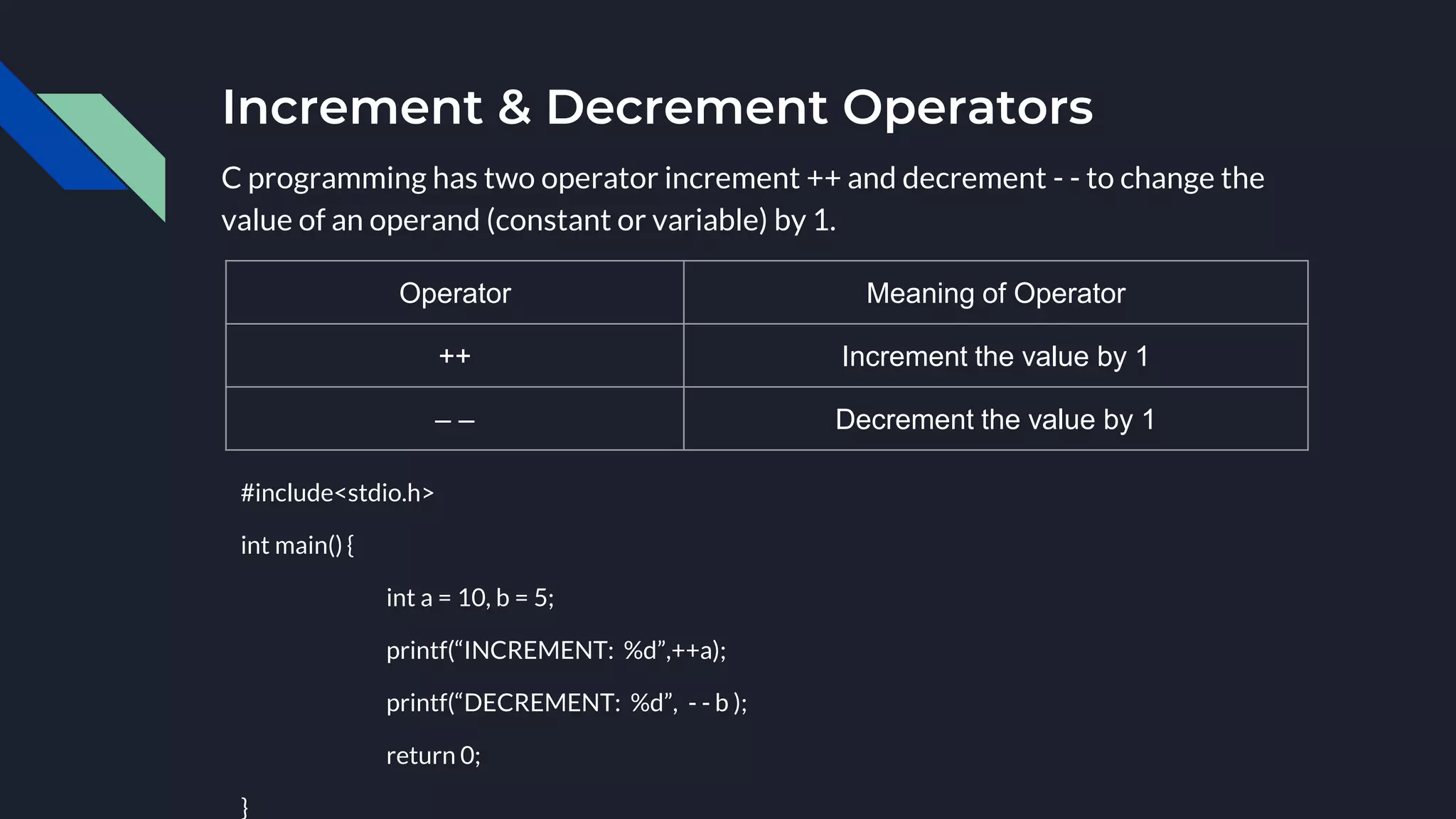 Increment & Decrement Operators
C programming has two operator increment ++ and decrement - - to change the
value of an operand (constant or variable) by 1.
Operator Meaning of Operator
++ Increment the value by 1
– – Decrement the value by 1
#include<stdio.h>
int main() {
int a = 10, b = 5;
printf(“INCREMENT: %d”,++a);
printf(“DECREMENT: %d”, - - b );
return 0;
}
 