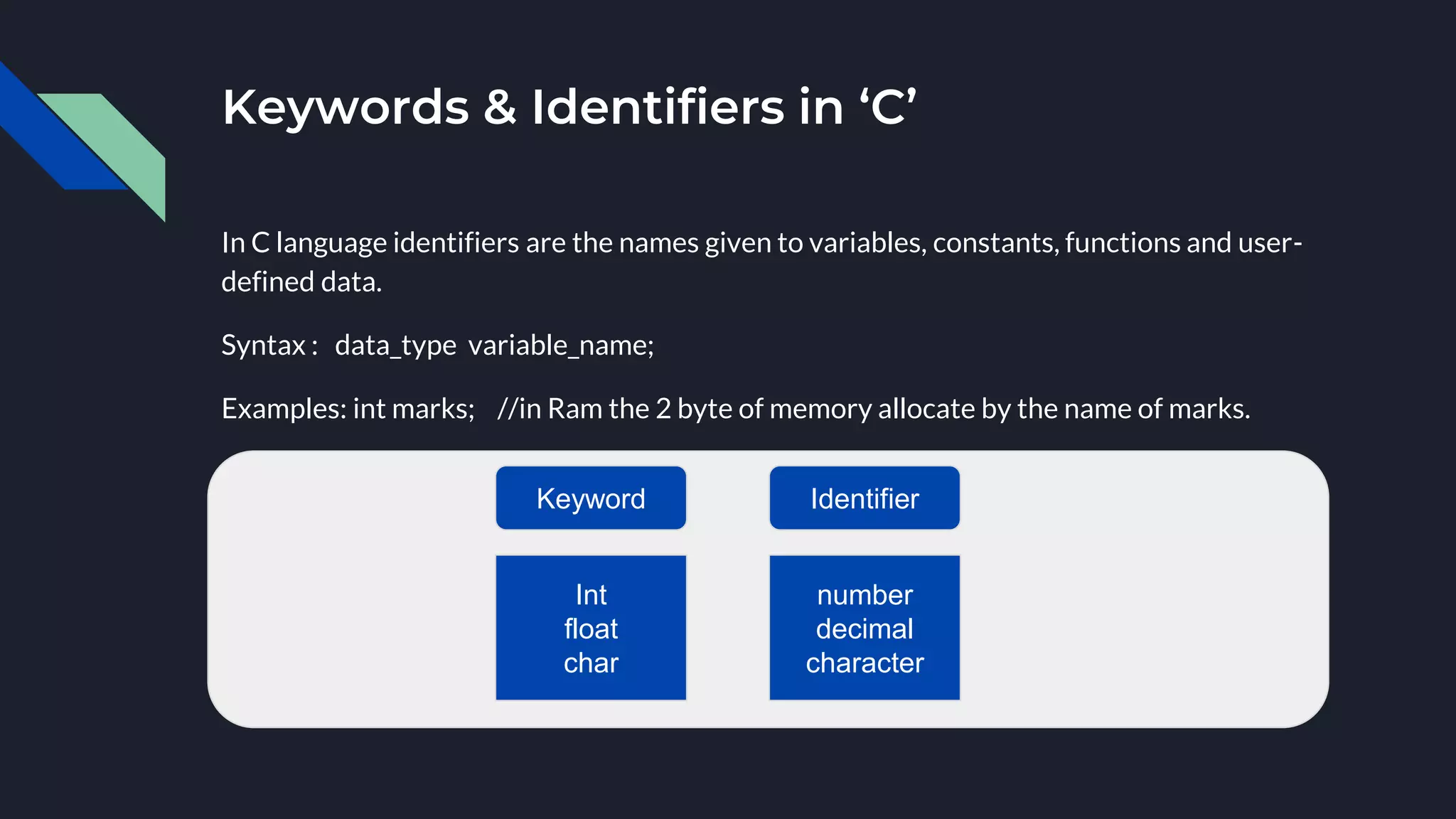 Keywords & Identifiers in ‘C’
In C language identifiers are the names given to variables, constants, functions and user-
defined data.
Syntax : data_type variable_name;
Examples: int marks; //in Ram the 2 byte of memory allocate by the name of marks.
Keyword Identifier
Int
float
char
number
decimal
character
 