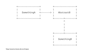+----------------+ +----------------+
| | | |
| SomethingA +-------> | AbstractB |
| | | |
+----------------+ +-------+--------+
^
|
|
|
+-------+--------+
| |
| SomethingB |
| |
+----------------+
Things'I'learned'on'the'job,'a3er'my'CS'degree
 