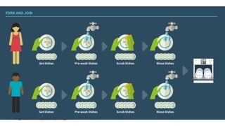 Things'I'learned'on'the'job,'a3er'my'CS'degree
 