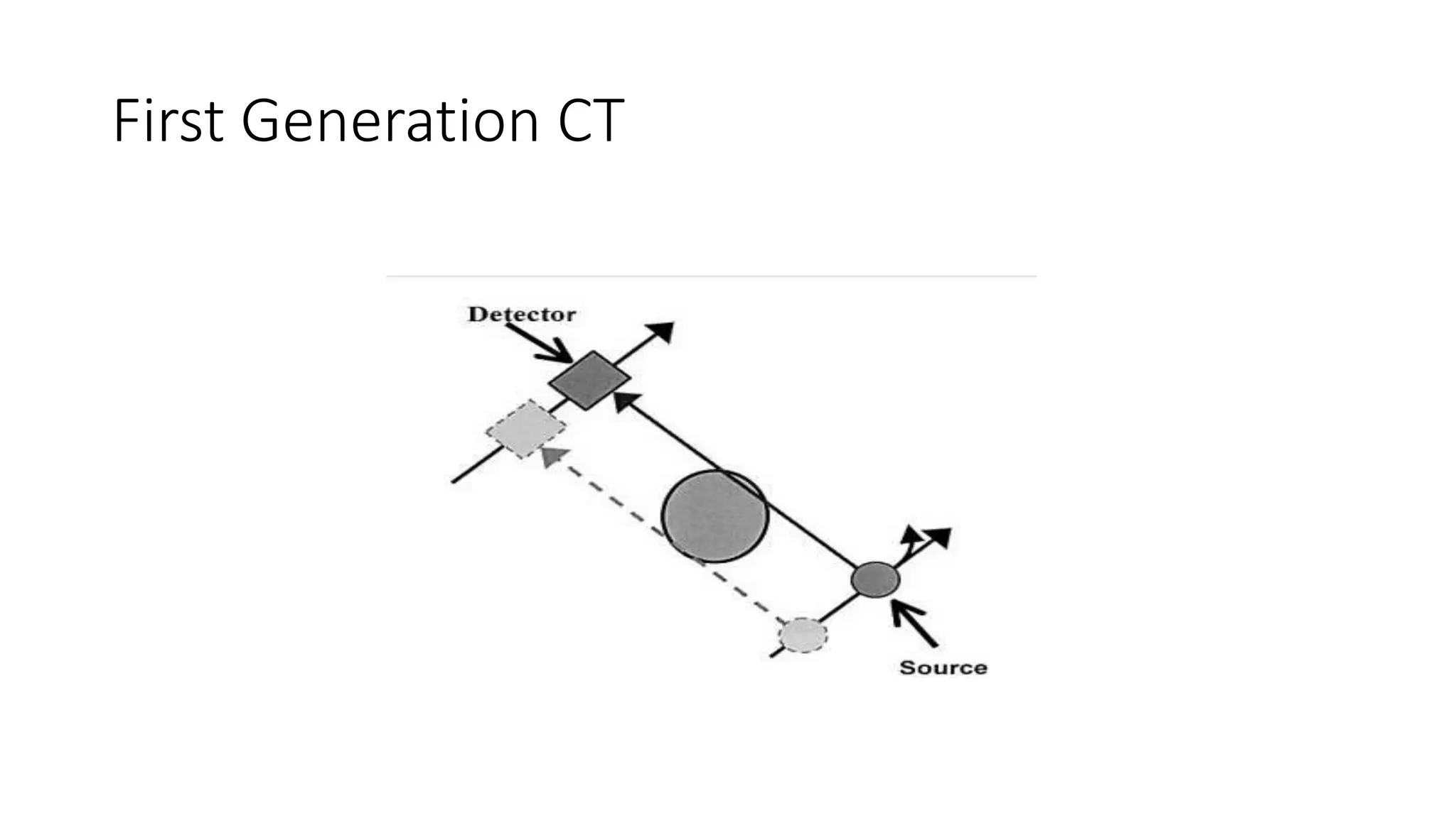 First Generation CT
 