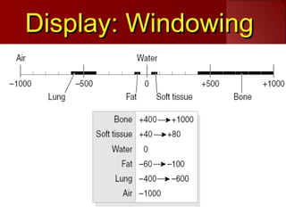 Display: WindowingDisplay: Windowing
 