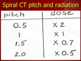 Spiral CT pitch and radiation
 