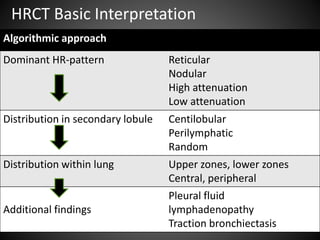 HRCT Basic Interpretation
Algorithmic approach
Dominant HR-pattern Reticular
Nodular
High attenuation
Low attenuation
Distribution in secondary lobule Centilobular
Perilymphatic
Random
Distribution within lung Upper zones, lower zones
Central, peripheral
Additional findings
Pleural fluid
lymphadenopathy
Traction bronchiectasis8/27/2019 zannatulrayhan@gmail.com
 