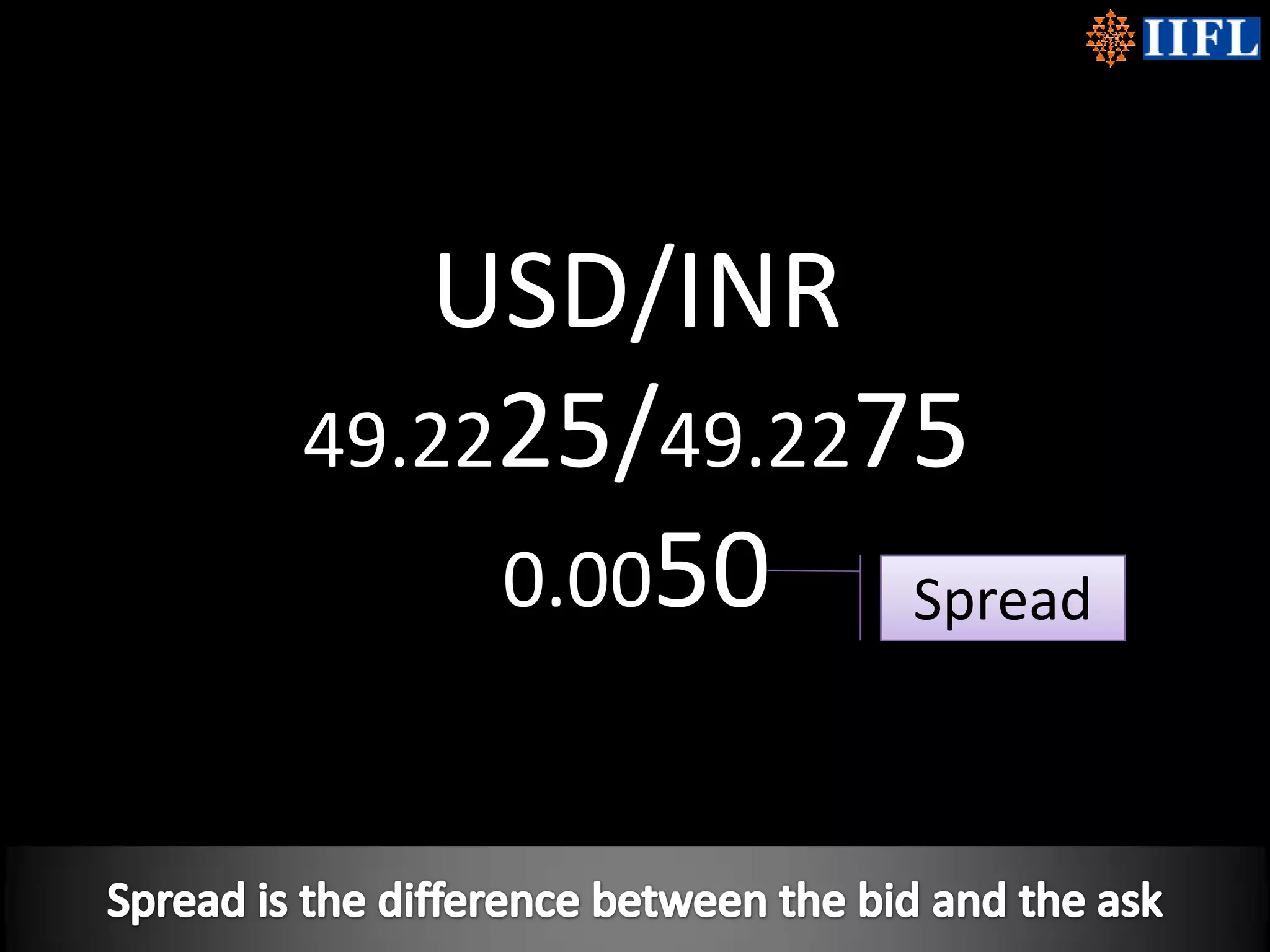 USD/INR49.2225/49.22750.0050SpreadSpread is the difference between the bid and the ask