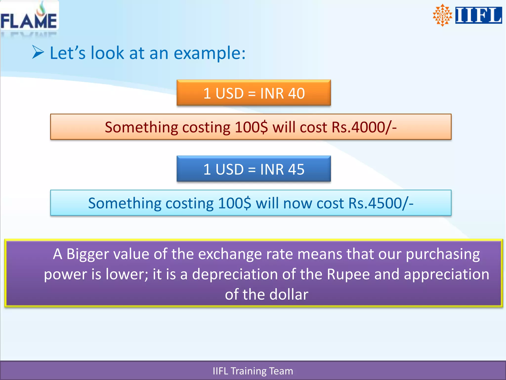Let’s look at an example:1 USD = INR 40Something costing 100$ will cost Rs.4000/-1 USD = INR 45Something costing 100$ will now cost Rs.4500/-A Bigger value of the exchange rate means that our purchasing power is lower; it is a depreciation of the Rupee and appreciation of the dollar