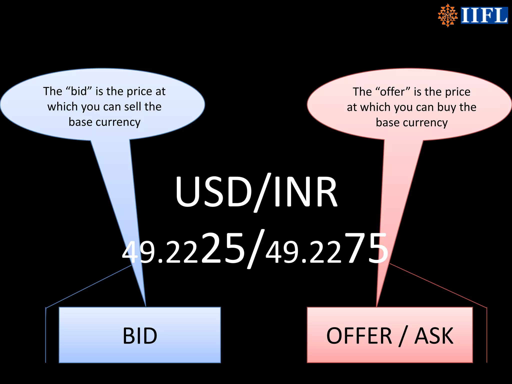 The “bid” is the price at which you can sell the base currencyThe “offer” is the price at which you can buy the base currencyUSD/INR49.2225/49.2275OFFER / ASKBID