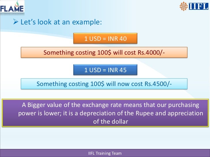 Basics of currency trading