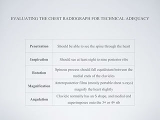 EVALUATING THE CHEST RADIOGRAPH FOR TECHNICAL ADEQUACY
Penetration Should be able to see the spine through the heart
Inspiration Should see at least eight to nine posterior ribs
Rotation
Spinous process should fall equidistant between the
medial ends of the clavicles
Magnification
Anteroposterior films (mostly portable chest x-rays)
magnify the heart slightly
Angulation
Clavicle normally has an S shape, and medial end
superimposes onto the 3rd or 4th rib
 