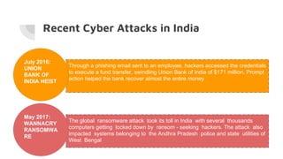 Recent Cyber Attacks in India
Through a phishing email sent to an employee, hackers accessed the credentials
to execute a fund transfer, swindling Union Bank of India of $171 million, Prompt
action helped the bank recover almost the entire money
July 2016:
UNION
BANK OF
INDIA HEIST
The global ransomware attack took its toll in India with several thousands
computers getting locked down by ransom - seeking hackers. The attack also
impacted systems belonging to the Andhra Pradesh police and state utilities of
West Bengal
May 2017:
WANNACRY
RANSOMWA
RE
 