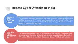 Recent Cyber Attacks in India
The food tech company discovered that data, including names, email IDs and
hashed passwords, of 17 million users was stolen by an ‘ethical’ hacker - who
demanded the company must acknowledge its security vulnerabilities - and
put up for sale on the Dark Web
May 2017:
DATA
THEFT AT
ZOMATO
The ransomware attack made its impact felt across the world, including India,
where container handling functions at a terminal operated by the Danish firm
AP Moller - Maersk at Mumbai’s Jawaharlal Nehru Port Trust got affected
June 2017:
PETYA
RANSOMWA
RE
 