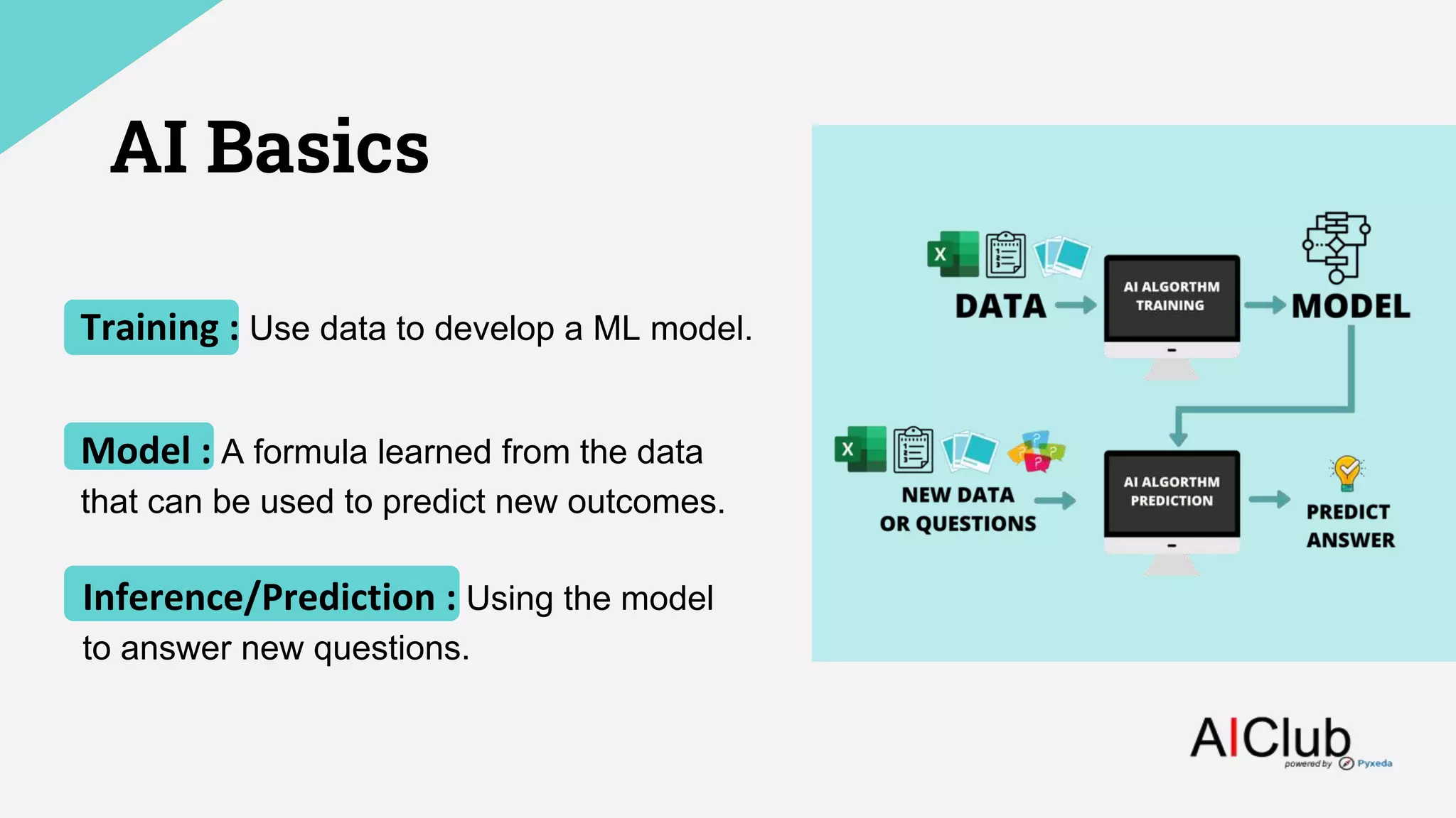 AI Basics
Training : Use data to develop a ML model.
Model : A formula learned from the data
that can be used to predict new outcomes.
Inference/Prediction : Using the model
to answer new questions.
 