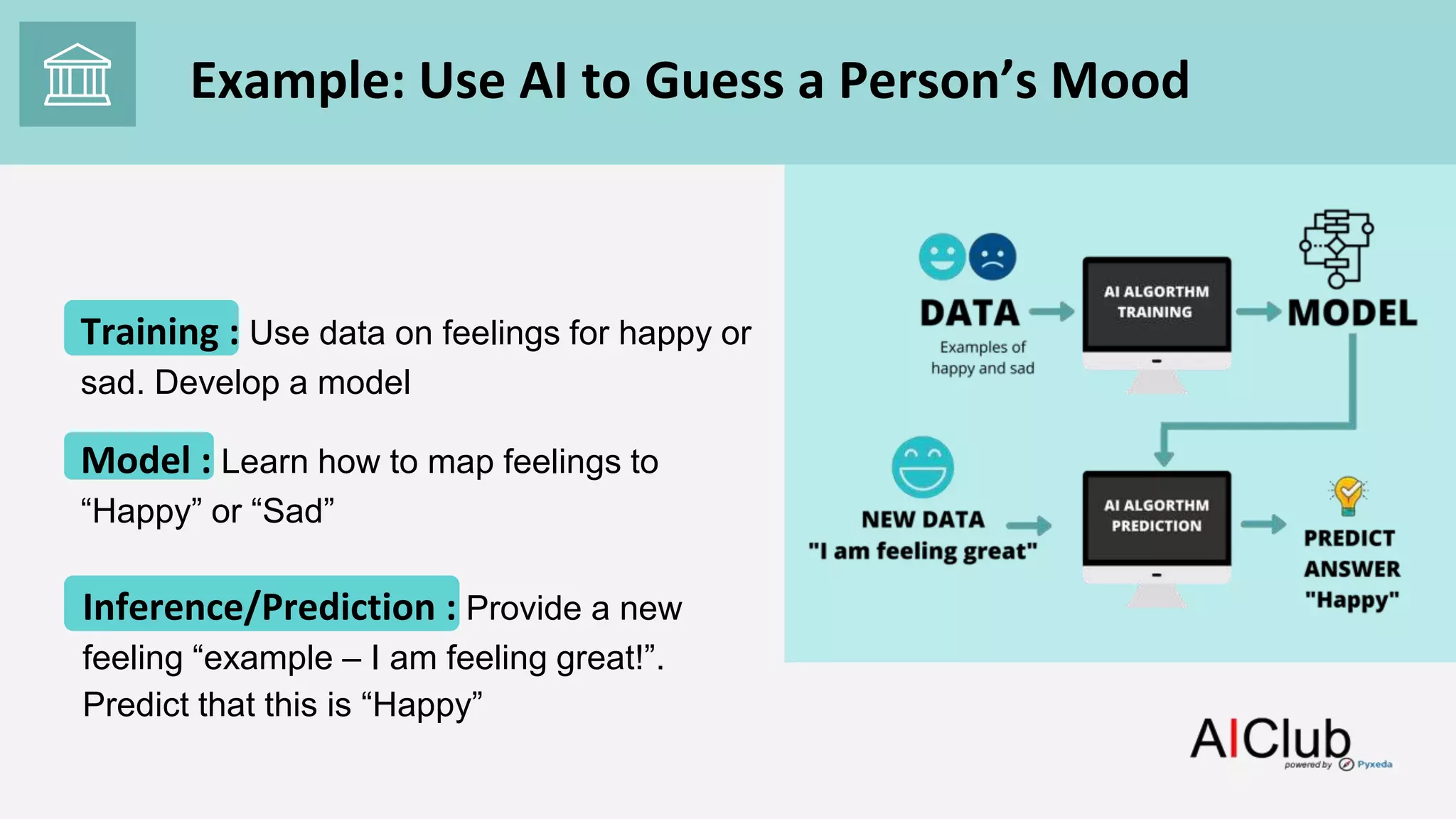 Training : Use data on feelings for happy or
sad. Develop a model
Model : Learn how to map feelings to
“Happy” or “Sad”
Inference/Prediction : Provide a new
feeling “example – I am feeling great!”.
Predict that this is “Happy”
Example: Use AI to Guess a Person’s Mood
 