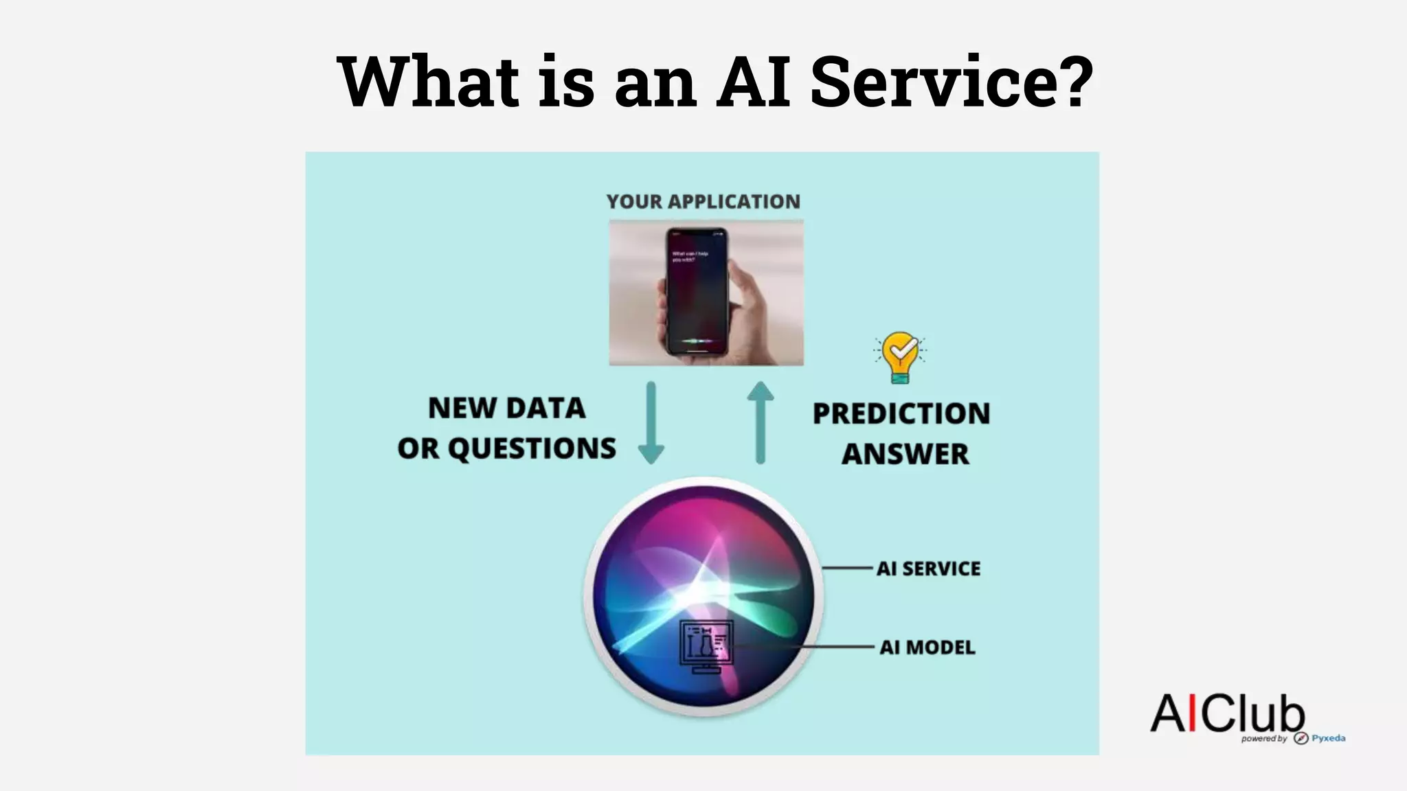 What is an AI Service?
 