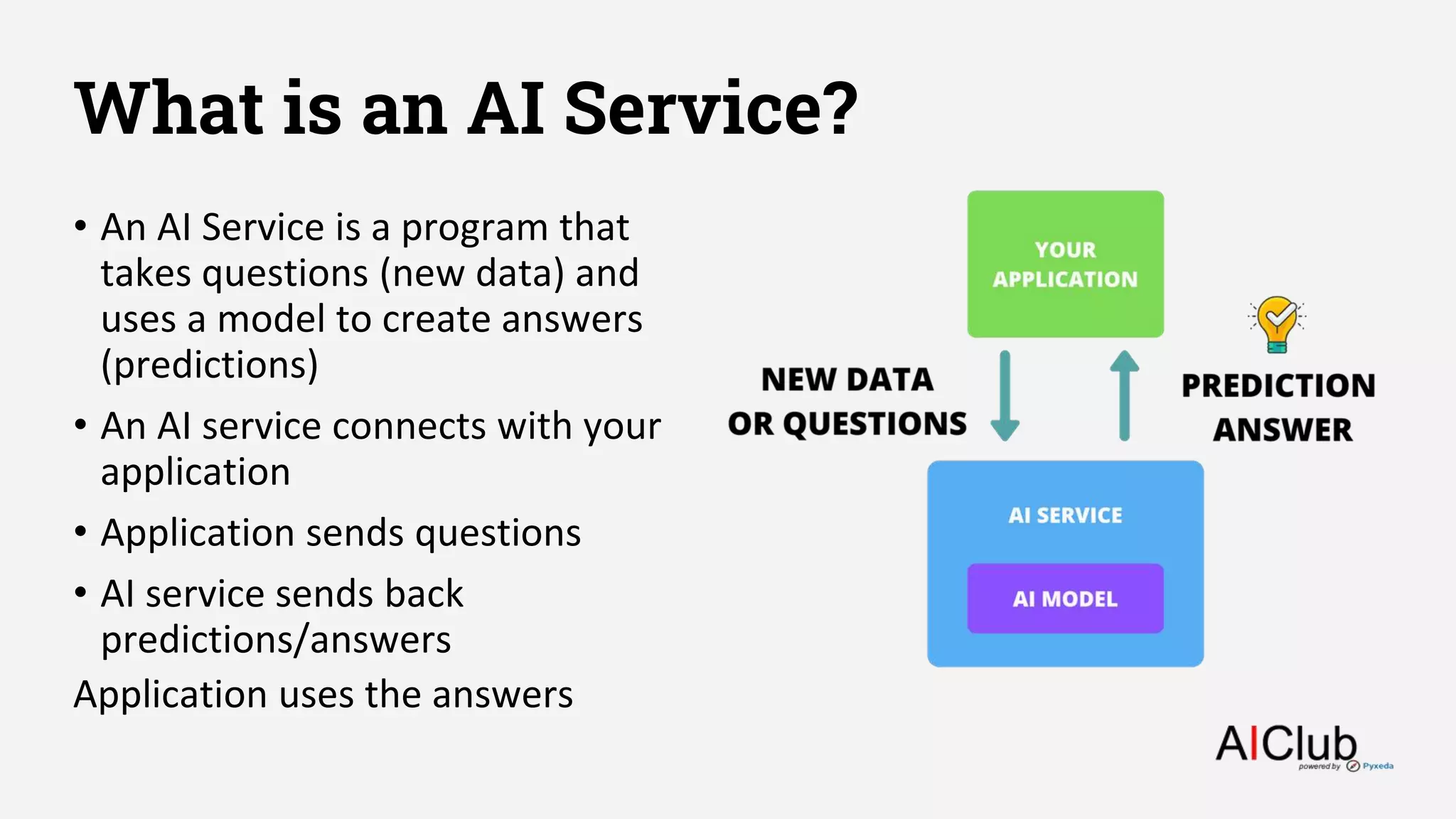 What is an AI Service?
• An AI Service is a program that
takes questions (new data) and
uses a model to create answers
(predictions)
• An AI service connects with your
application
• Application sends questions
• AI service sends back
predictions/answers
Application uses the answers
 