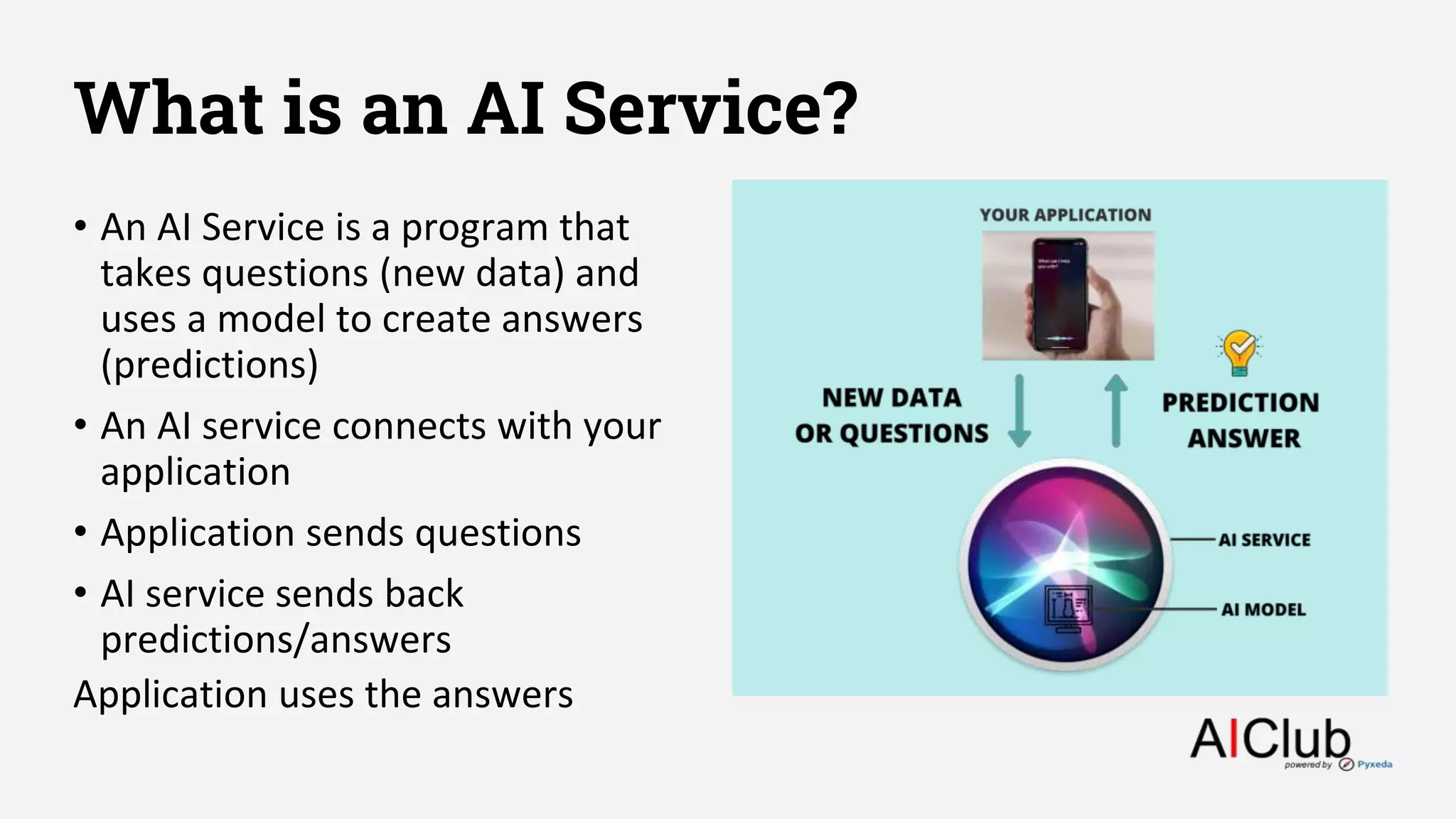 What is an AI Service?
• An AI Service is a program that
takes questions (new data) and
uses a model to create answers
(predictions)
• An AI service connects with your
application
• Application sends questions
• AI service sends back
predictions/answers
Application uses the answers
 