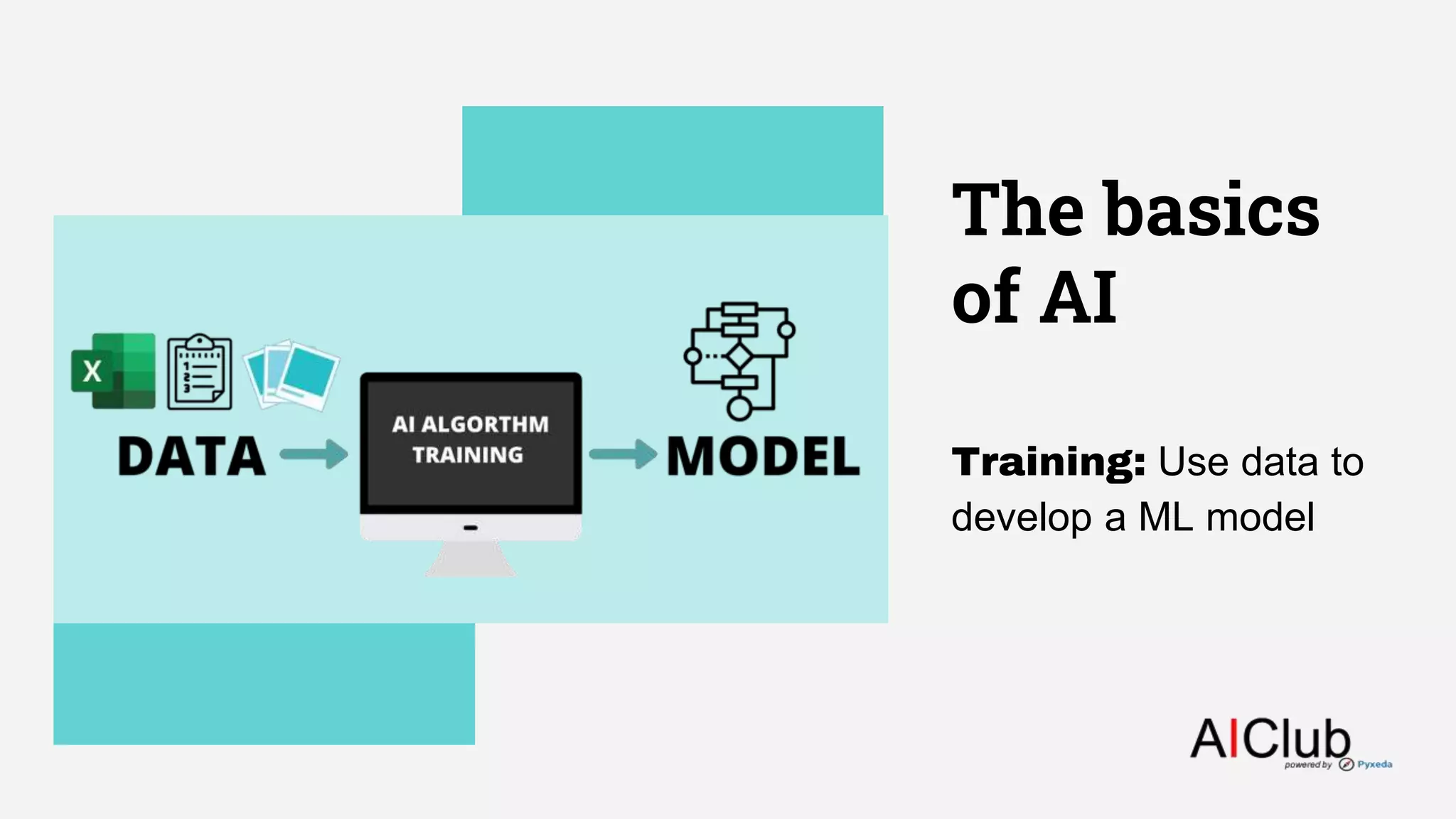 The basics
of AI
Training: Use data to
develop a ML model
 
