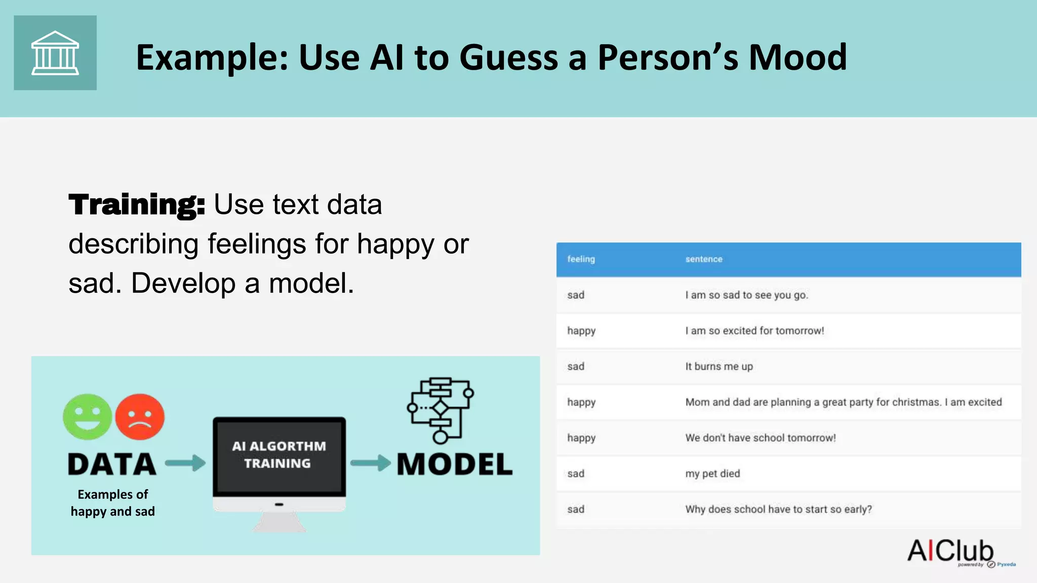 Example: Use AI to Guess a Person’s Mood
Training: Use text data
describing feelings for happy or
sad. Develop a model.
Examples of
happy and sad
 