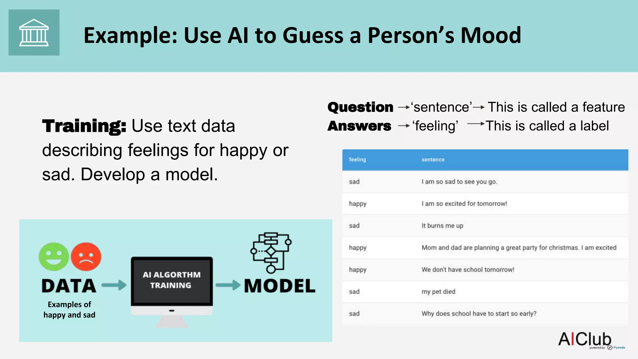 Example: Use AI to Guess a Person’s Mood
Training: Use text data
describing feelings for happy or
sad. Develop a model.
Examples of
happy and sad
Question ‘sentence’ This is called a feature
Answers ‘feeling’ This is called a label
 