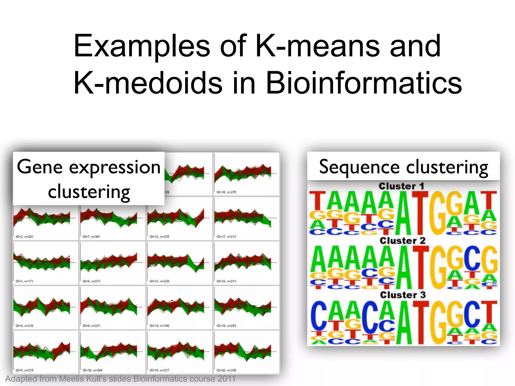 Examples of K-means and
K-medoids in Bioinformatics
Gene expression
clustering
Sequence clustering
Examples of K-means and
K-medoids in Bioinformatics
Adapted from Meelis Kull’s slides Bioinformatics course 2011
 