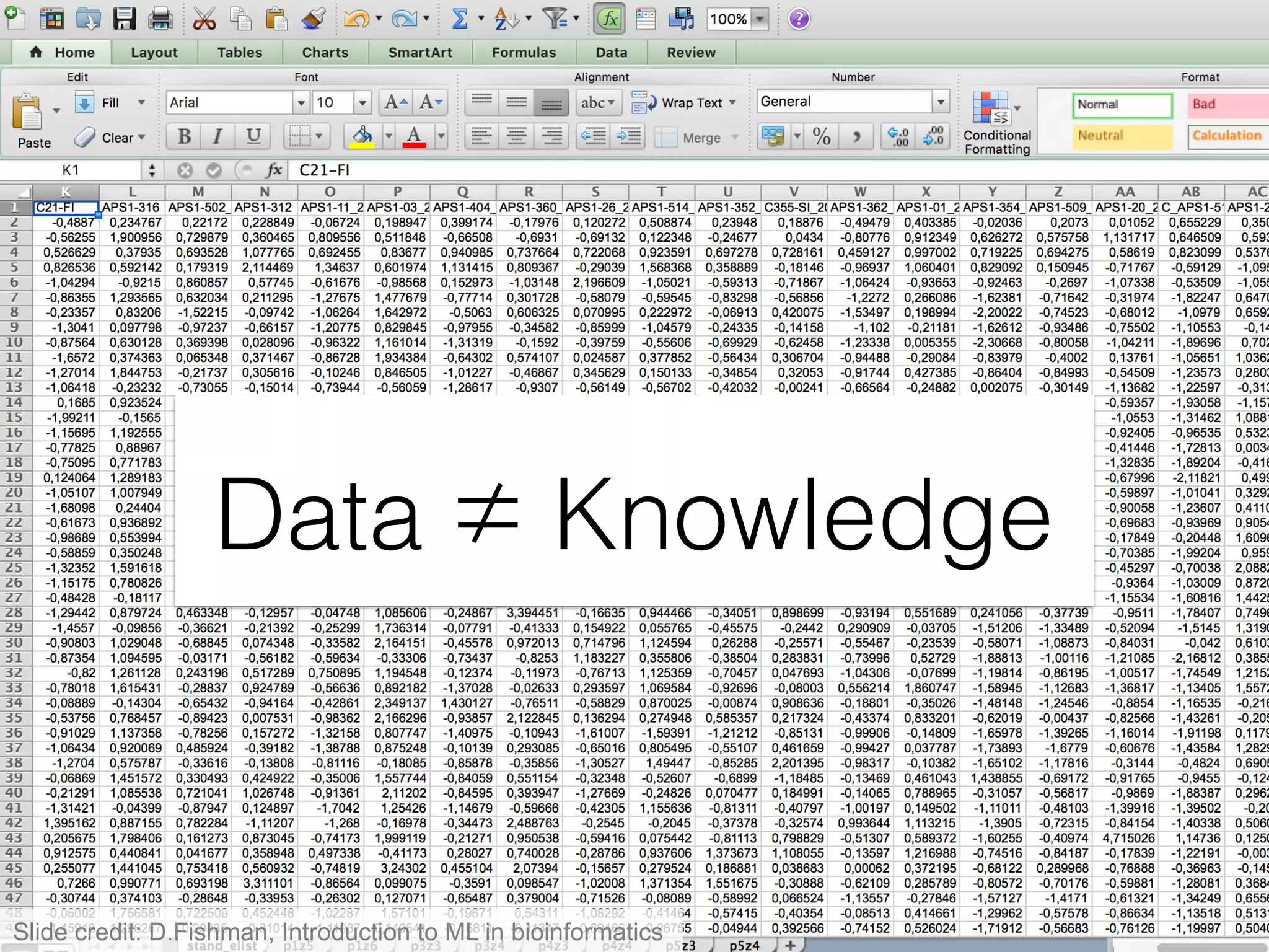 Data ≠ Knowledge
Slide credit: D.Fishman, Introduction to ML in bioinformatics
 