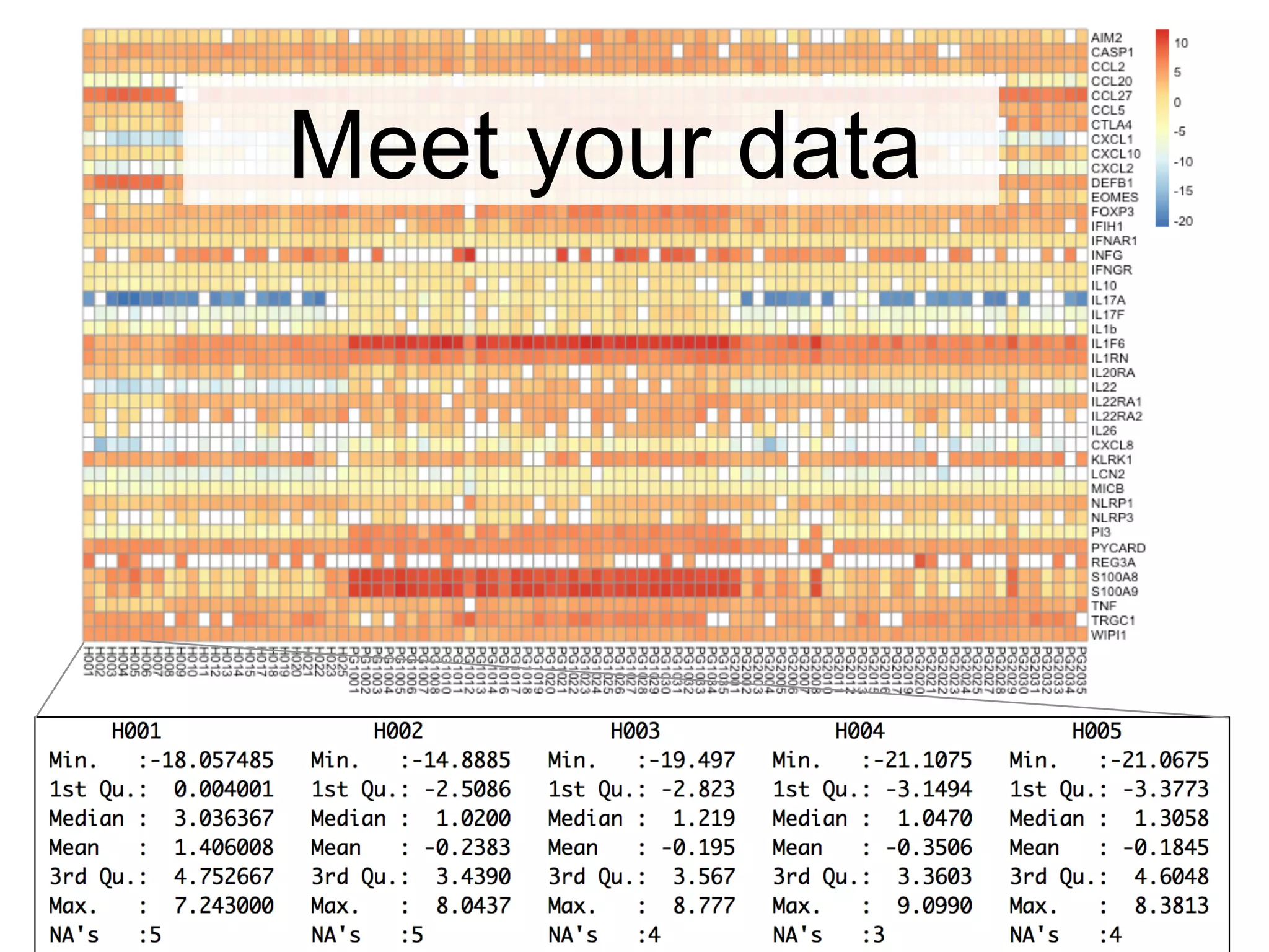 Meet your data
 