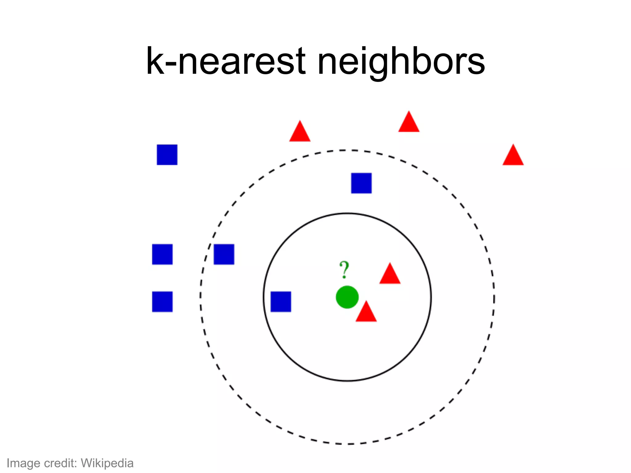 k-nearest neighbors
Image credit: Wikipedia
 