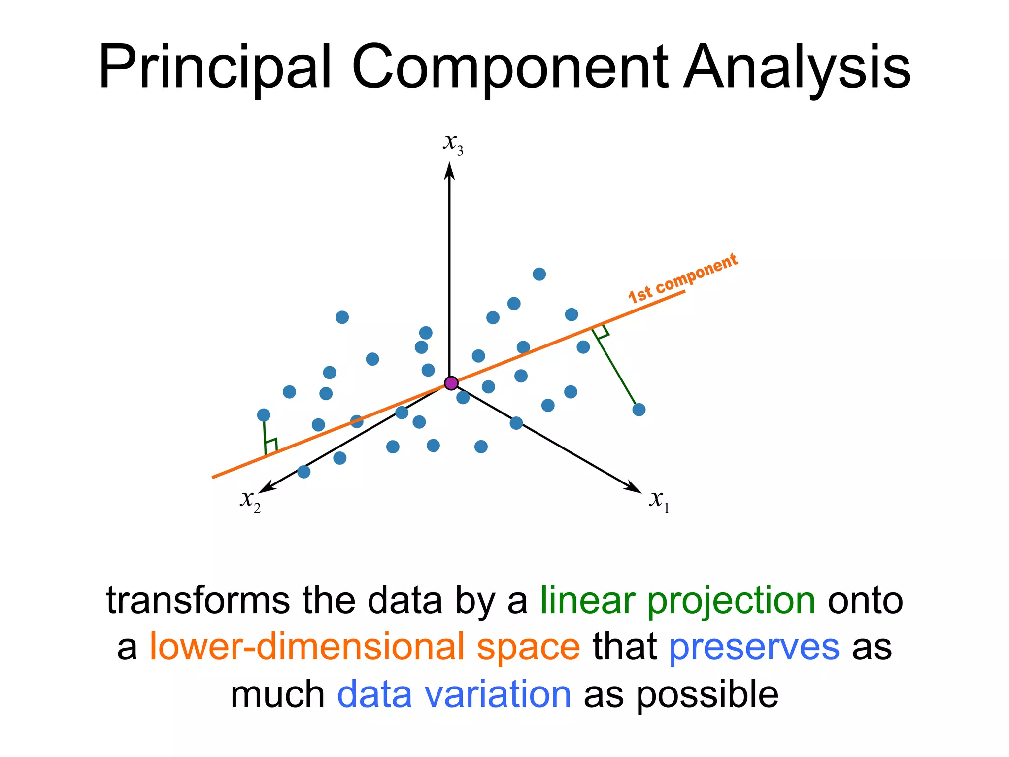 transforms the data by a linear projection onto
a lower-dimensional space that preserves as
much data variation as possible
Principal Component Analysis
 