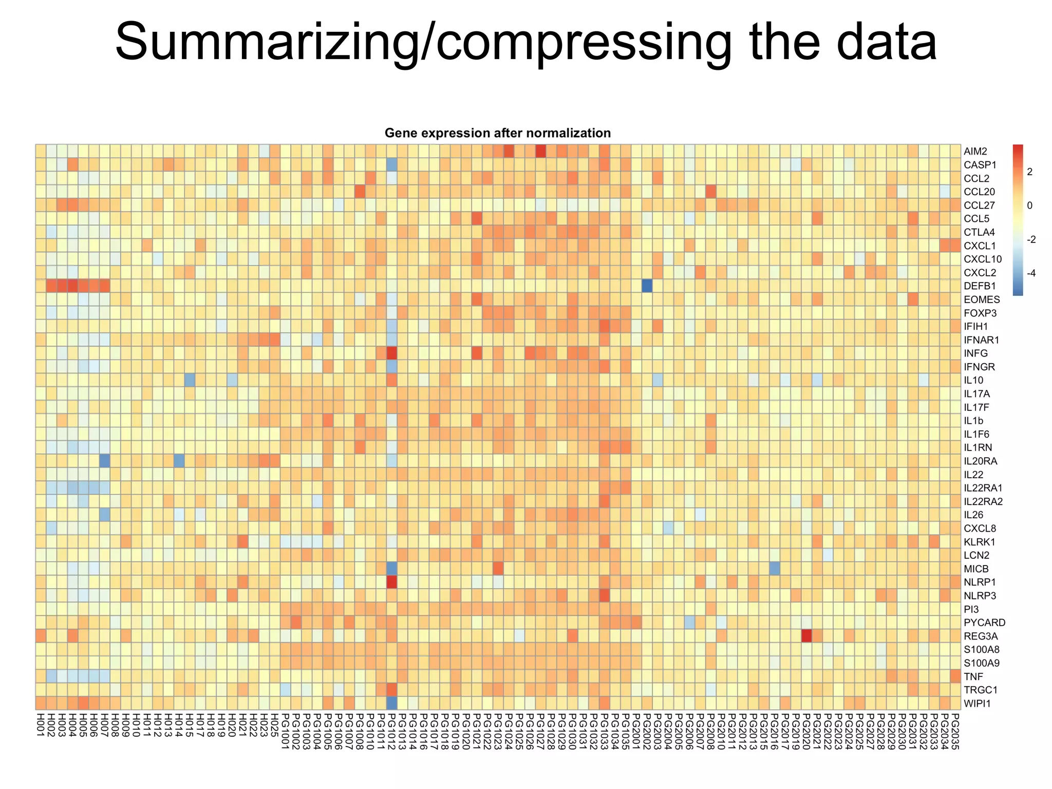 Summarizing/compressing the data
 
