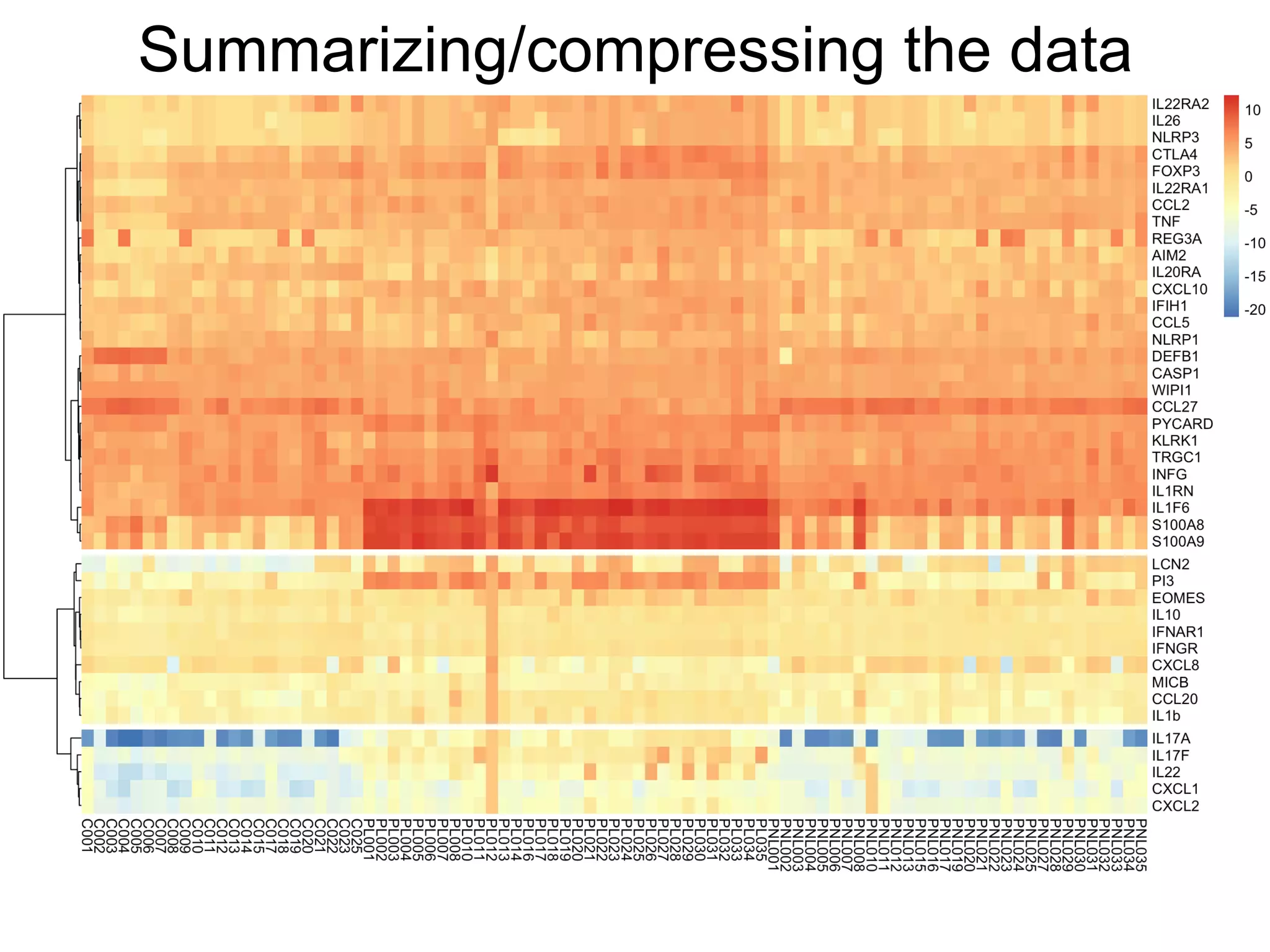 Summarizing/compressing the data
 