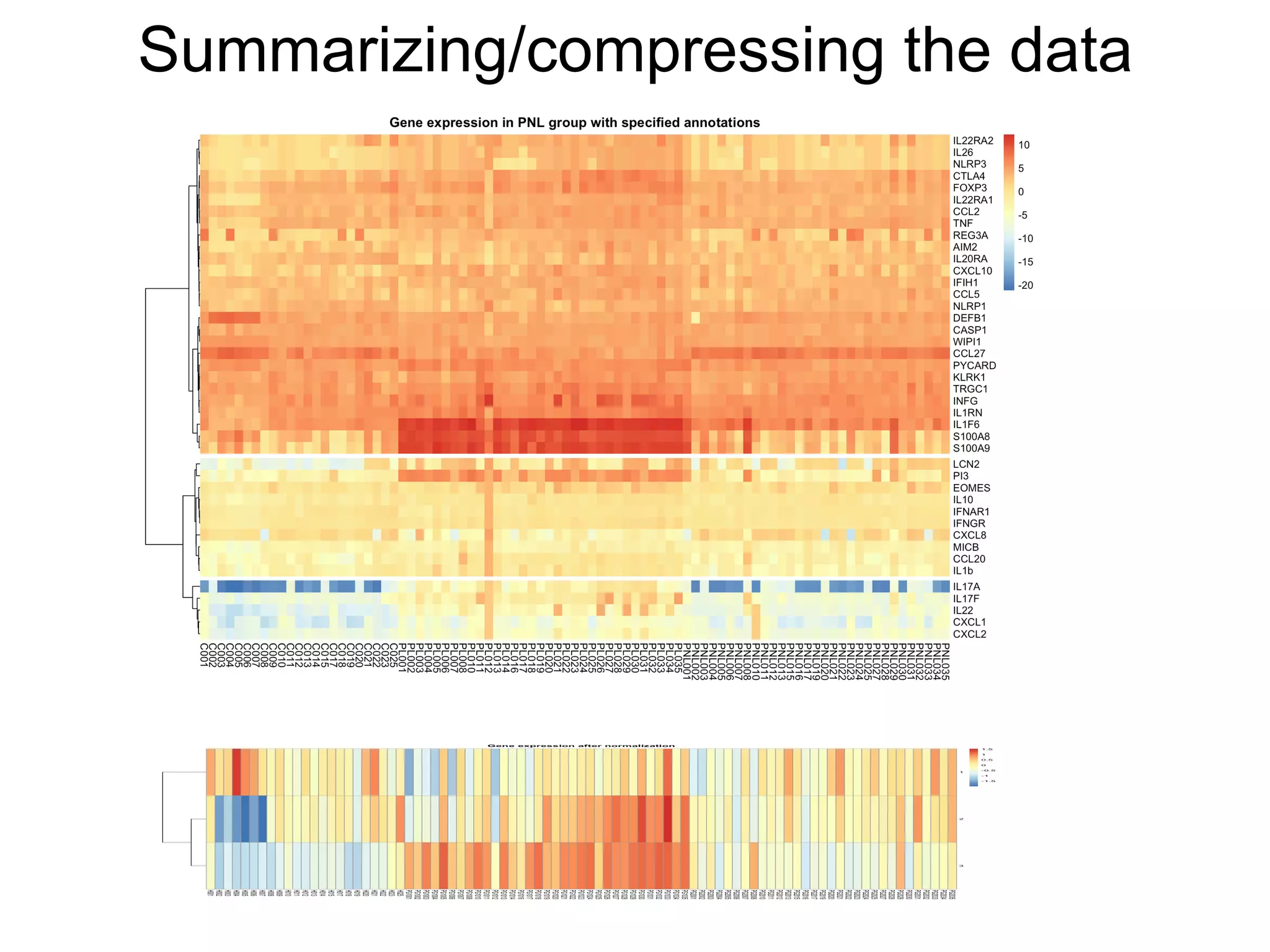 Summarizing/compressing the data
 