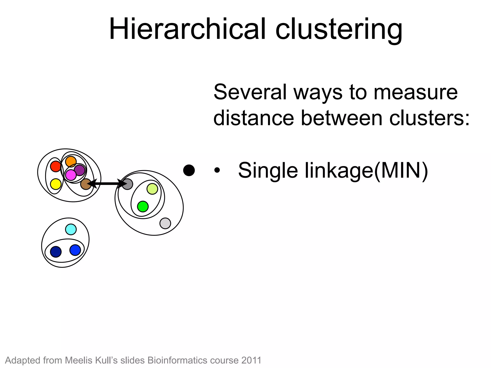 Hierarchical clustering (10)
Several ways to measure distance
between clusters:
• Single linkage (MIN)
Several ways to measure
distance between clusters:
•  Single linkage(MIN)
Hierarchical clustering
Adapted from Meelis Kull’s slides Bioinformatics course 2011
 