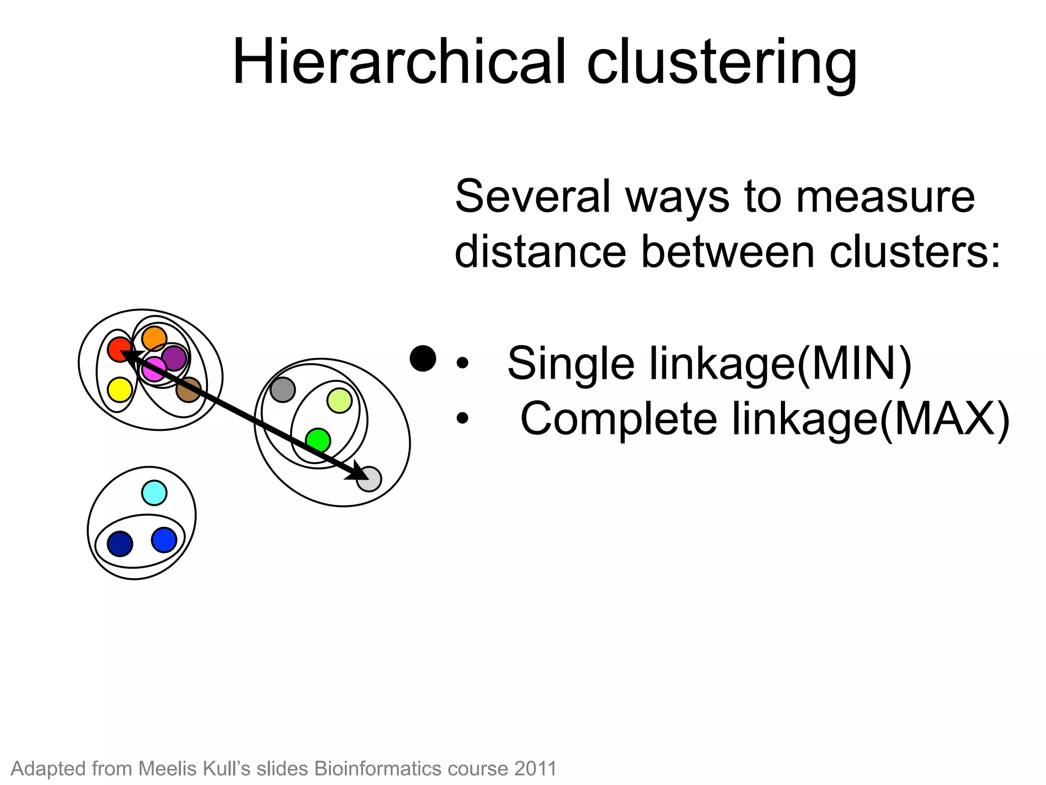 Hierarchical clustering (10)
Several ways to measure distance
between clusters:
• Single linkage (MIN)
• Complete linkage (MAX)
Several ways to measure
distance between clusters:
•  Single linkage(MIN)
•  Complete linkage(MAX)
Hierarchical clustering
Adapted from Meelis Kull’s slides Bioinformatics course 2011
 