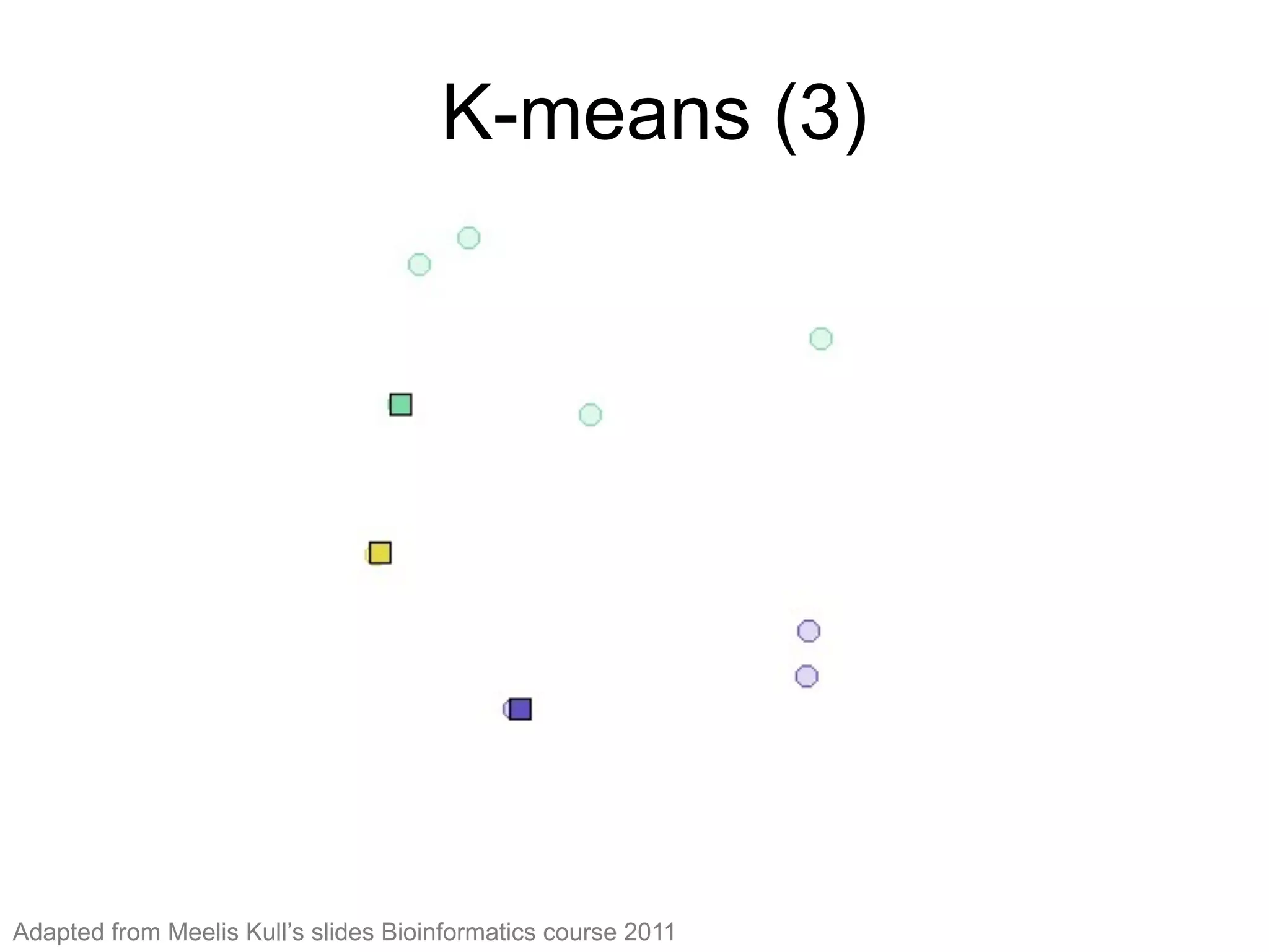 K-means (3)
K-means (3)
Adapted from Meelis Kull’s slides Bioinformatics course 2011
 