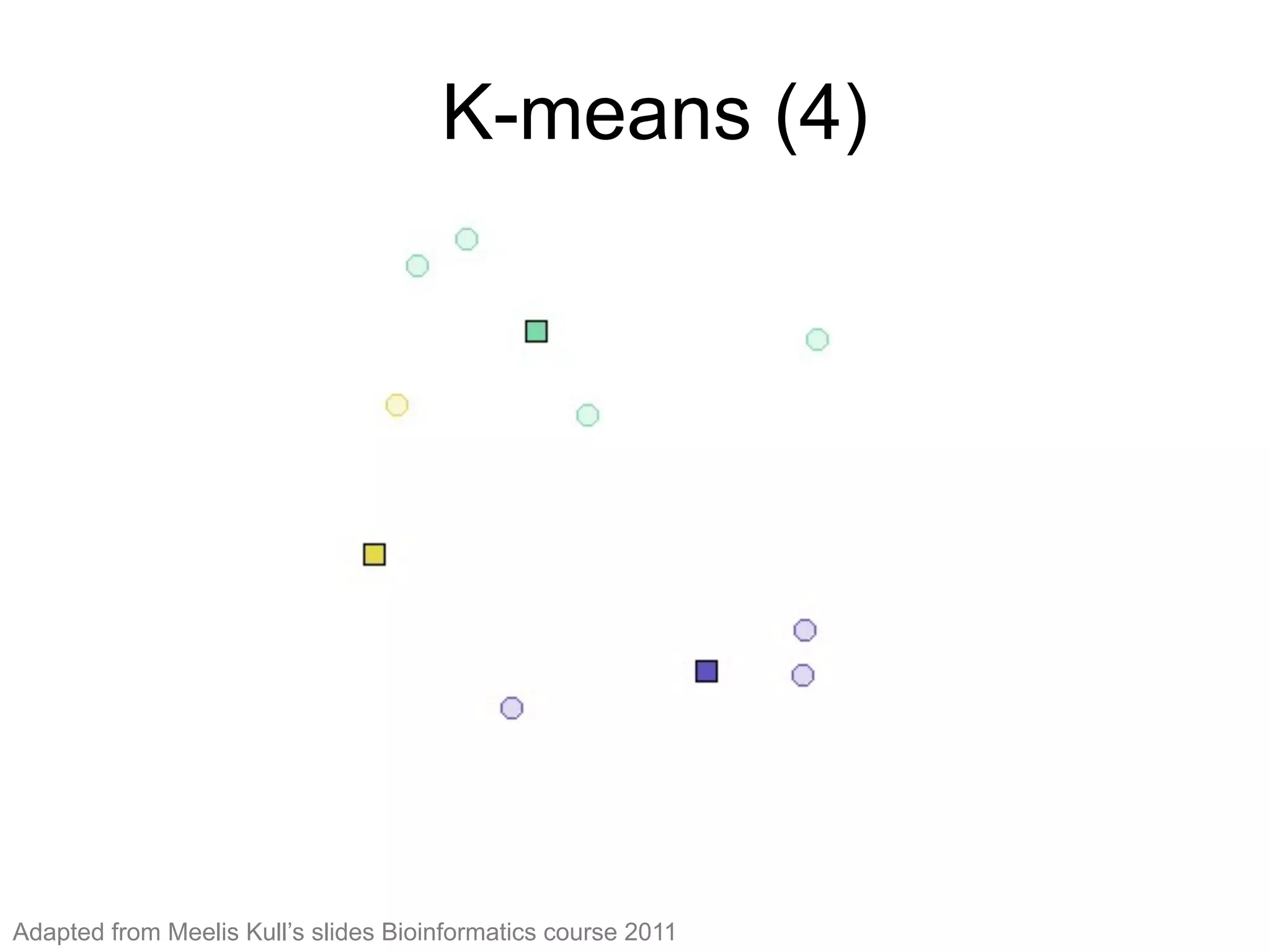 K-means (4)
K-means (4)
Adapted from Meelis Kull’s slides Bioinformatics course 2011
 
