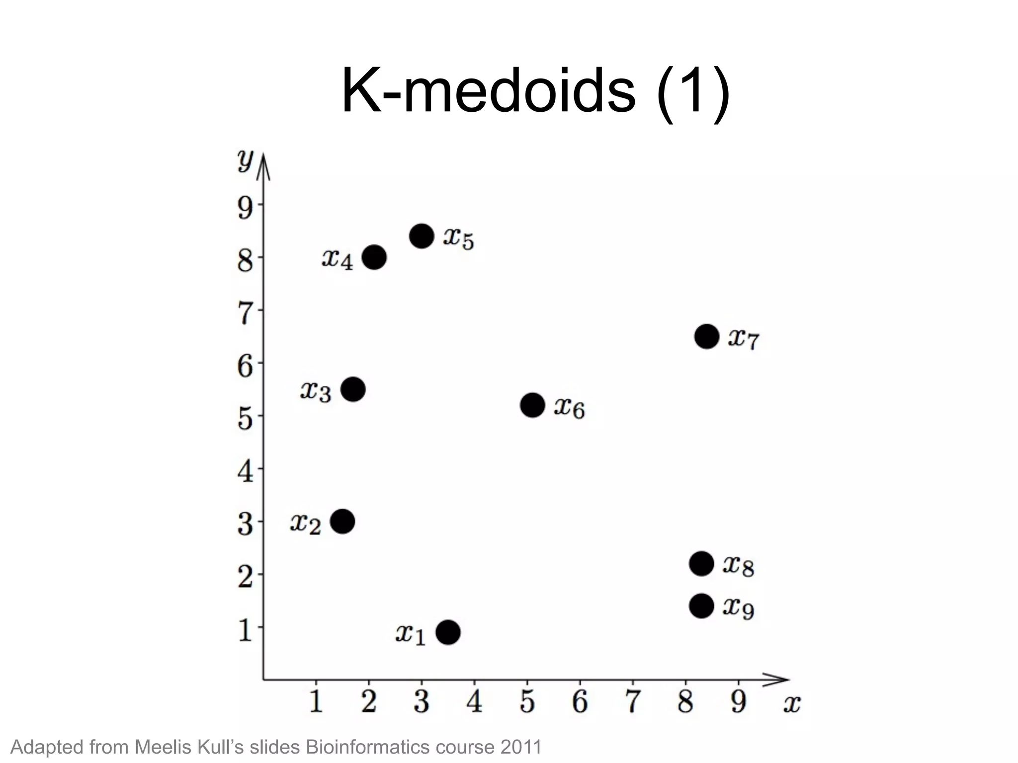 K-medoids (1)K-medoids (1)
Adapted from Meelis Kull’s slides Bioinformatics course 2011
 