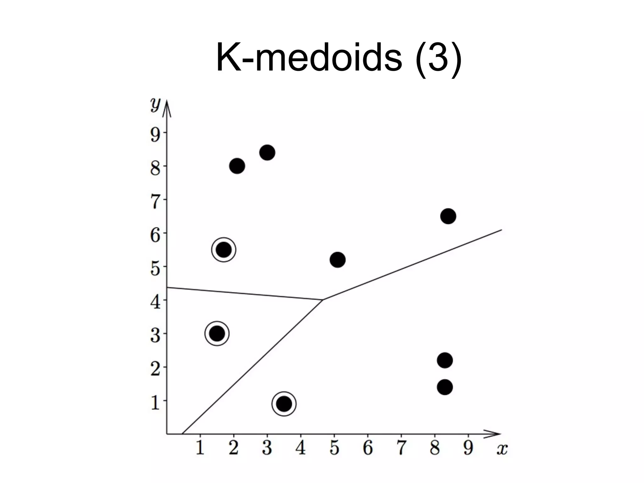 K-medoids (3)K-medoids (3)
 