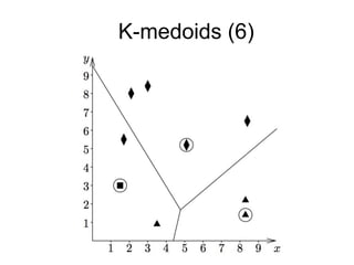 K-medoids (6)K-medoids (6)
 