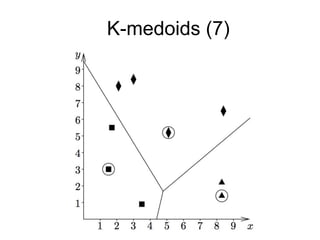 K-medoids (7)K-medoids (7)
 