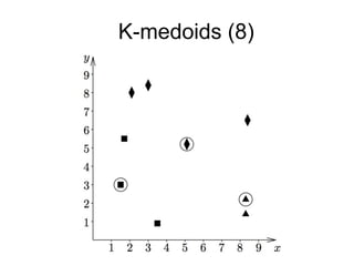 K-medoids (8)K-medoids (8)
 