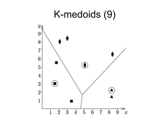 K-medoids (9)K-medoids (9)
 