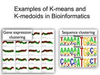 Examples of K-means and
K-medoids in Bioinformatics
Gene expression
clustering
Sequence clustering
Examples of K-means and
K-medoids in Bioinformatics
Adapted from Meelis Kull’s slides Bioinformatics course 2011
 