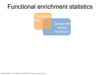 112#
Genes with
known
function x
Your gene
list
?
Functional enrichment statistics
Slide credit: Priit Adler ELIXIR-EE tools course 2016
 