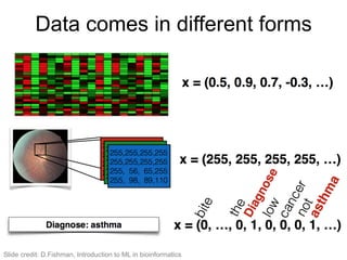 Data comes in different forms
Slide credit: D.Fishman, Introduction to ML in bioinformatics
 