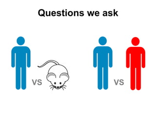 VSVS
Questions we ask
 