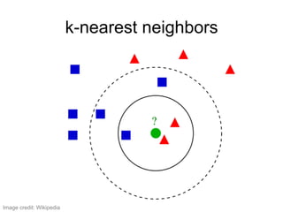 k-nearest neighbors
Image credit: Wikipedia
 