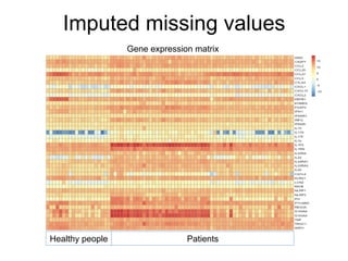 Imputed missing values
Healthy people Patients
Gene expression matrix
 
