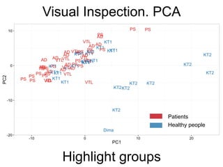 Visual Inspection. PCA
Highlight groups
Patients
Healthy people
 